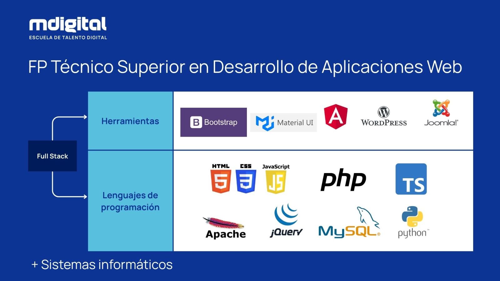 Los lenguajes de programación web más usados en Internet - IONOS